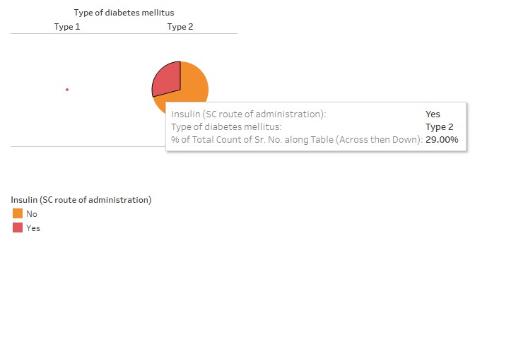 Visualization Image